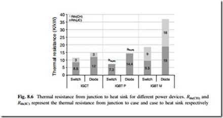 The Impacts of Power Switching Devices to the Thermal Performances of 10 MW Wind Power NPC Converter-0095