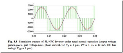 The Impacts of Power Switching Devices to the Thermal Performances of 10 MW Wind Power NPC Converter-0097