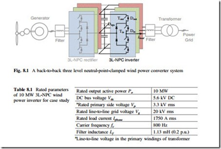 The Impacts of Power Switching Devices to the Thermal Performances of 10 MW Wind Power NPC Converter-0089