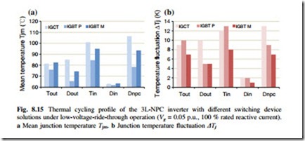 The Impacts of Power Switching Devices to the Thermal Performances of 10 MW Wind Power NPC Converter-0102