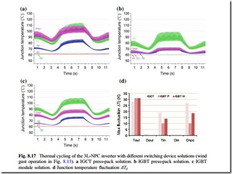 The Impacts of Power Switching Devices to the Thermal Performances of 10 MW Wind Power NPC Converter-0104