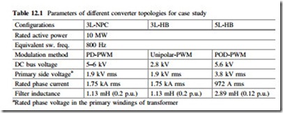 Thermal Loading of Several Multilevel Converter Topologies for 10 MW Wind Turbines Under Low Voltage Ride Through-0146