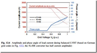 Thermal Loading of Several Multilevel Converter Topologies for 10 MW Wind Turbines Under Low Voltage Ride Through-0148
