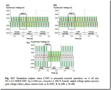 Thermal Loading of Several Multilevel Converter Topologies for 10 MW Wind Turbines Under Low Voltage Ride Through-0149