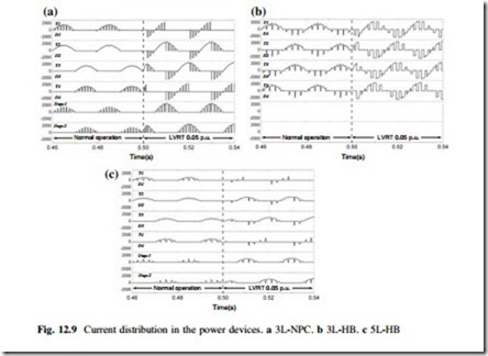Thermal Loading of Several Multilevel Converter Topologies for 10 MW Wind Turbines Under Low Voltage Ride Through-0151