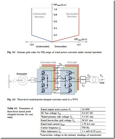 Thermal Stress of 10-MW Wind Power Converter Under Normal Operation-0033