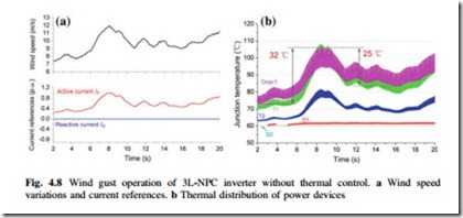 Thermal Stress of 10-MW Wind Power Converter Under Normal Operation-0037