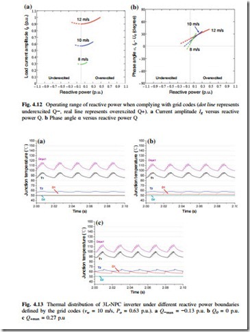 Thermal Stress of 10-MW Wind Power Converter Under Normal Operation-0041