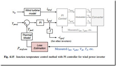 Thermal Stress of 10-MW Wind Power Converter Under Normal Operation-0043