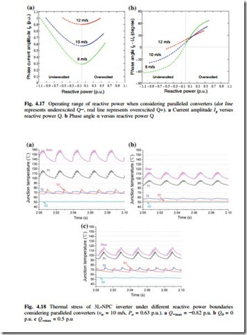 Thermal Stress of 10-MW Wind Power Converter Under Normal Operation-0045