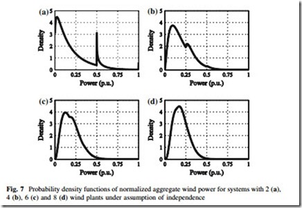 Large Scale Renewable Power Generation-0033