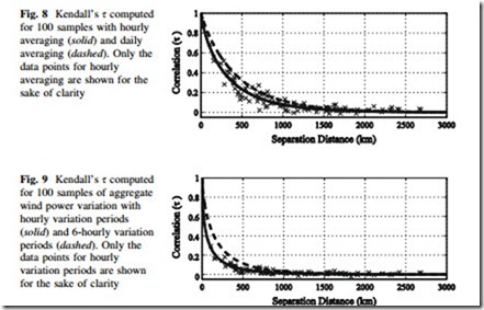 Large Scale Renewable Power Generation-0036