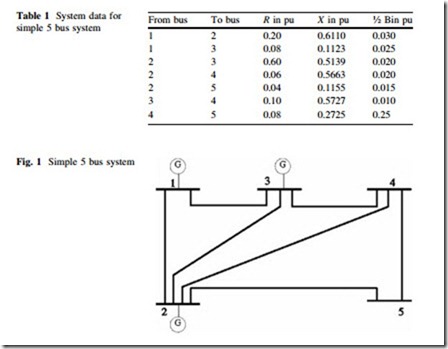 Large Scale Renewable Power Generation-0146