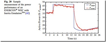 Large Scale Renewable Power Generation-0192