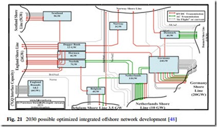 Large Scale Renewable Power Generation-0194