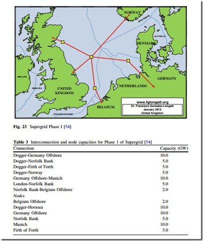 Large Scale Renewable Power Generation-0196