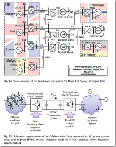 Large Scale Renewable Power Generation-0197