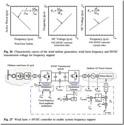 Large Scale Renewable Power Generation-0198