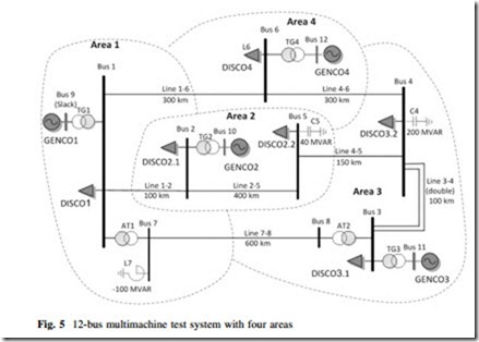 Large Scale Renewable Power Generation-0204