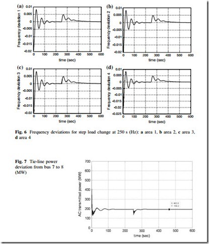 Large Scale Renewable Power Generation-0205