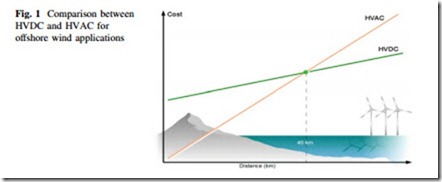 Large Scale Renewable Power Generation-0256