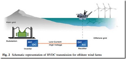 Large Scale Renewable Power Generation-0257