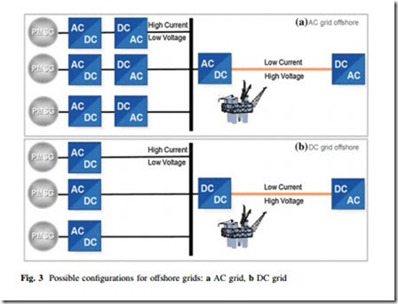 Large Scale Renewable Power Generation-0258