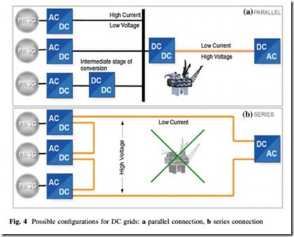 Large Scale Renewable Power Generation-0259