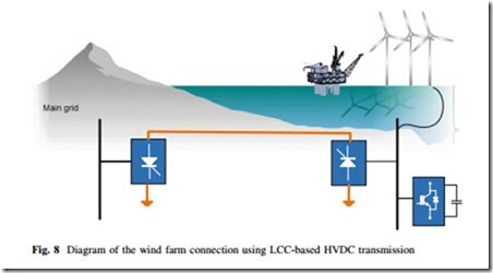 Large Scale Renewable Power Generation-0263