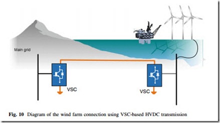 Large Scale Renewable Power Generation-0265