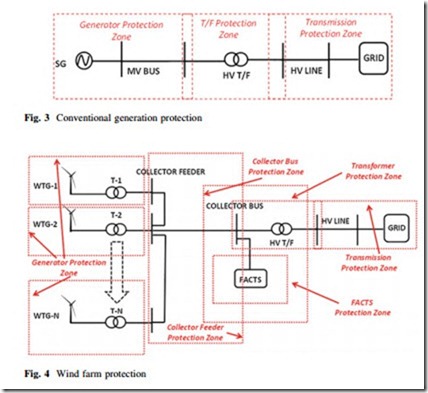 Large Scale Renewable Power Generation-0273