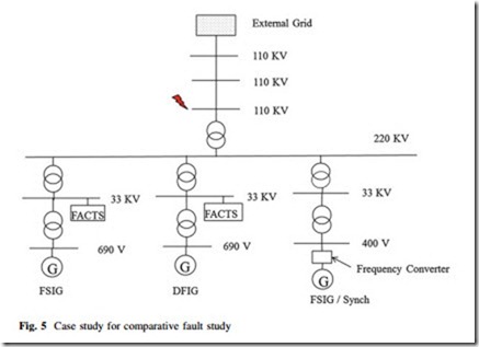 Large Scale Renewable Power Generation-0274