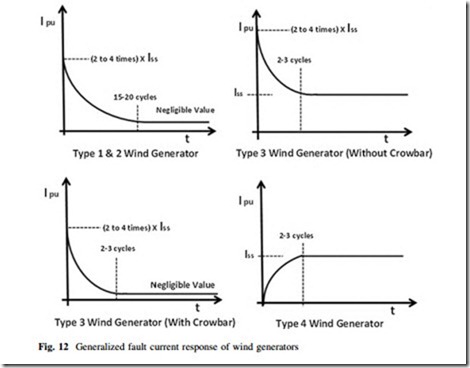 Large Scale Renewable Power Generation-0279