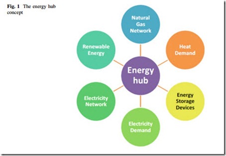 Large Scale Renewable Power Generation-0348