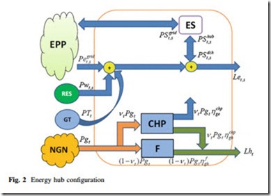 Large Scale Renewable Power Generation-0351