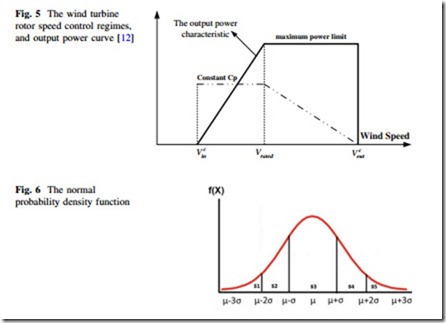 Large Scale Renewable Power Generation-0361