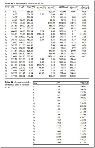 Large Scale Renewable Power Generation-0374