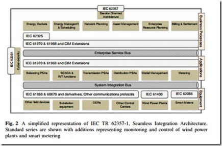 Large Scale Renewable Power Generation-0378