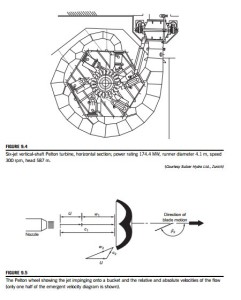 Hydraulic Turbines-0018
