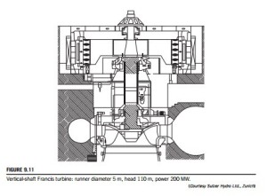 Hydraulic Turbines-0022