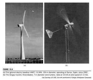 Wind Turbines-0047