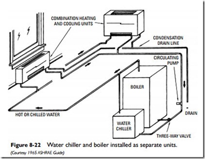 Air-Conditioning-0335