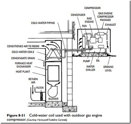 Air-Conditioning-0344