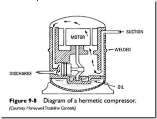 Air-Conditioning Equipment-0350