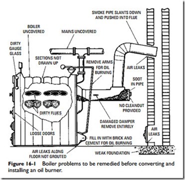 Boiler and Furnace Conversion-0957