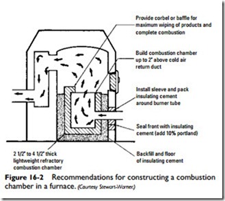 Boiler and Furnace Conversion-0959