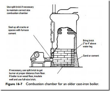 Boiler and Furnace Conversion-0963