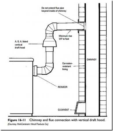 Boiler and Furnace Conversion-0966