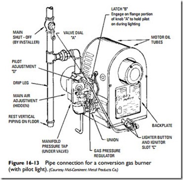 Boiler and Furnace Conversion-0968