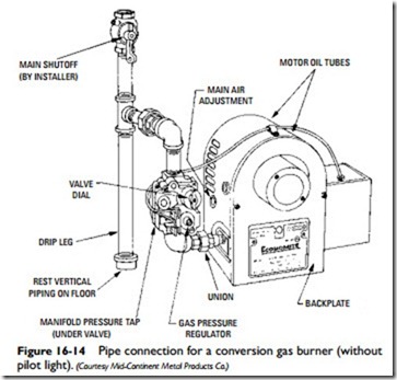 Boiler and Furnace Conversion-0969